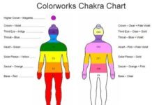 लोकप्रिय होती रंग चिकित्सा