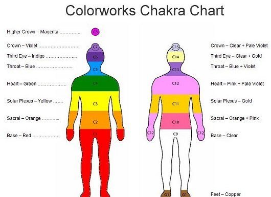 लोकप्रिय होती रंग चिकित्सा